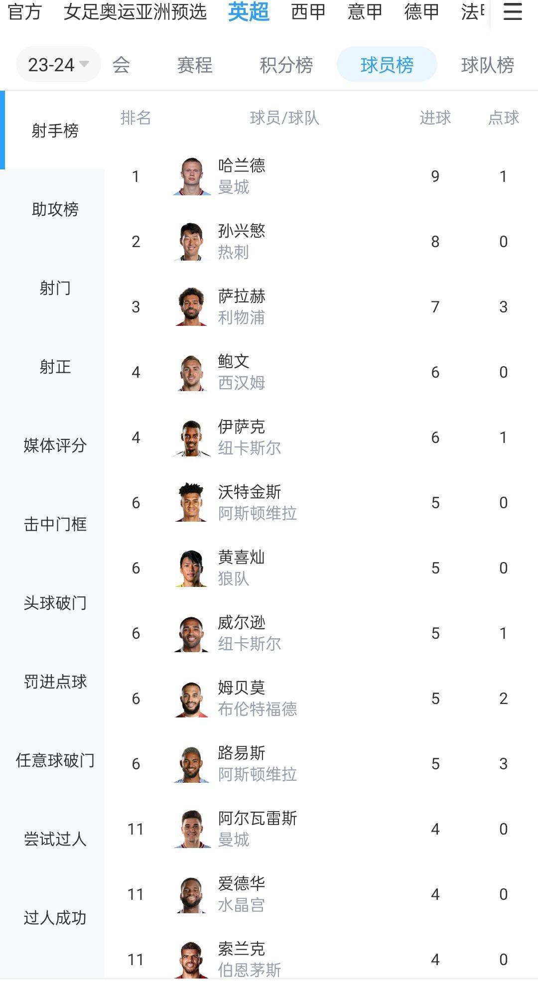 在欧冠中，他们成功挑战了老牌豪门拜仁、皇马直到击败国米捧杯，实现了历史性突破。